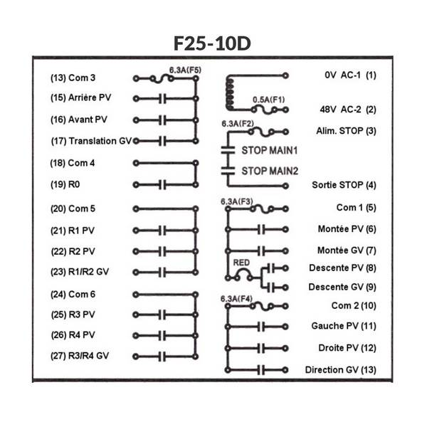 Radiocommande telecrane F25-10D    • (1 bouton 1 cran + 10 boutons 2 crans)