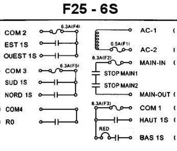 Radiocommande F25- 6S   • (6 boutons 1 cran)