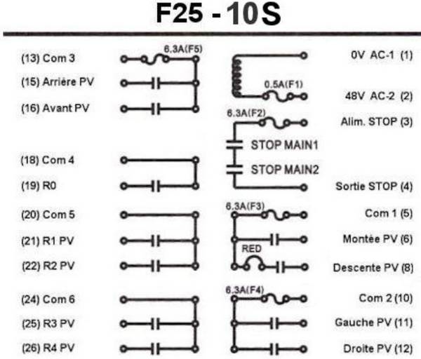 Radiocommande telecrane F25-10S  avec 1 émetteur de secours • (11 boutons 1 cran)