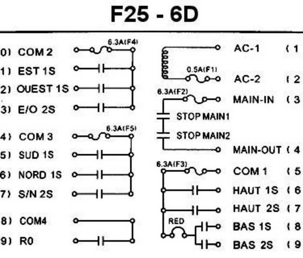 Radiocommande F25- 6D    • (6 boutons 2 crans)