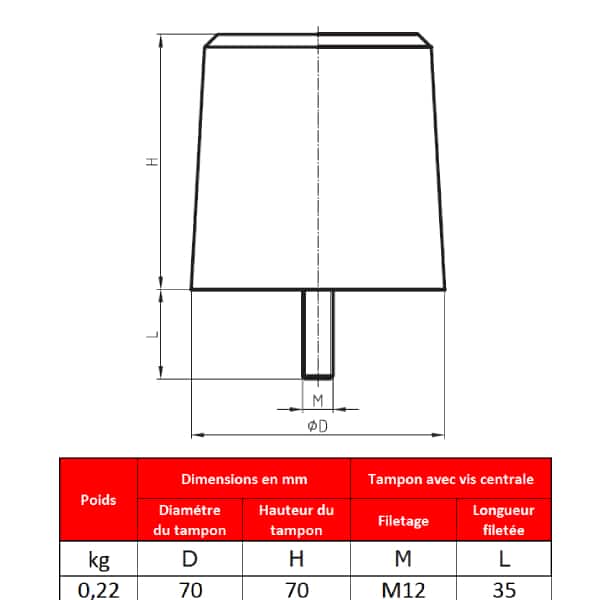 Tampon                  amortisseur en polyuréthane élastomère M12 x 35 • Ø70 x 70 mm