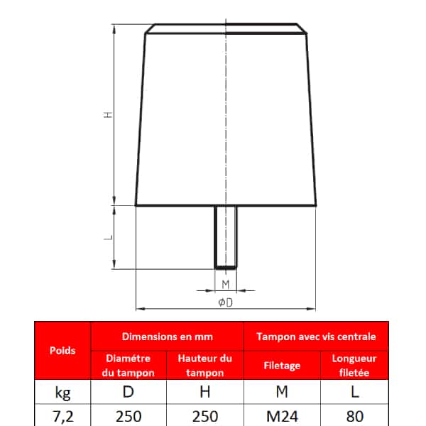 Tampon    amortisseur en polyuréthane élastomère M24 x 80 • Ø250 x 250 mm