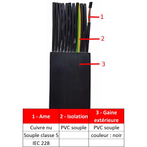 Câble  plat gaine PVC • 16G1,5 mm²