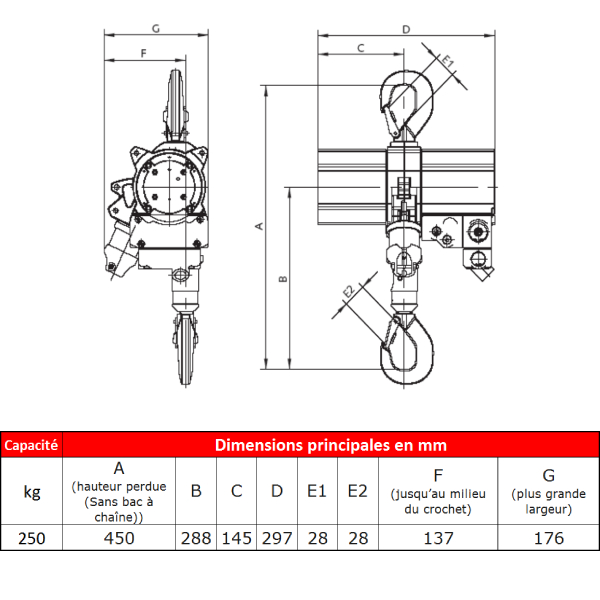 Palan             pneumatique J.D. Neuhaus ATEX • Usage intensif • 250 kg