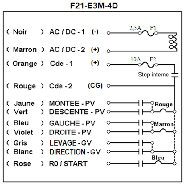 Radiocommande telecrane F21-E3M-4D    avec 1 émetteur de secours • (4 boutons 2 crans)