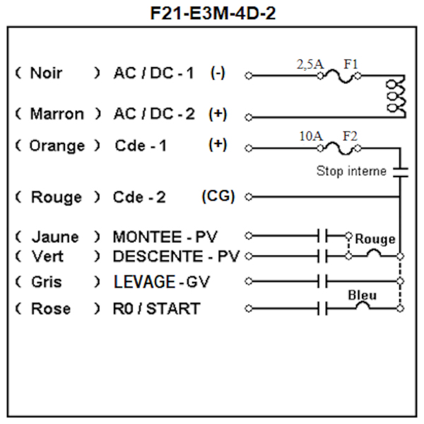 Radiocommande F21-E3M-4D-2    avec 1 émetteur de secours • (2 boutons 2 crans)