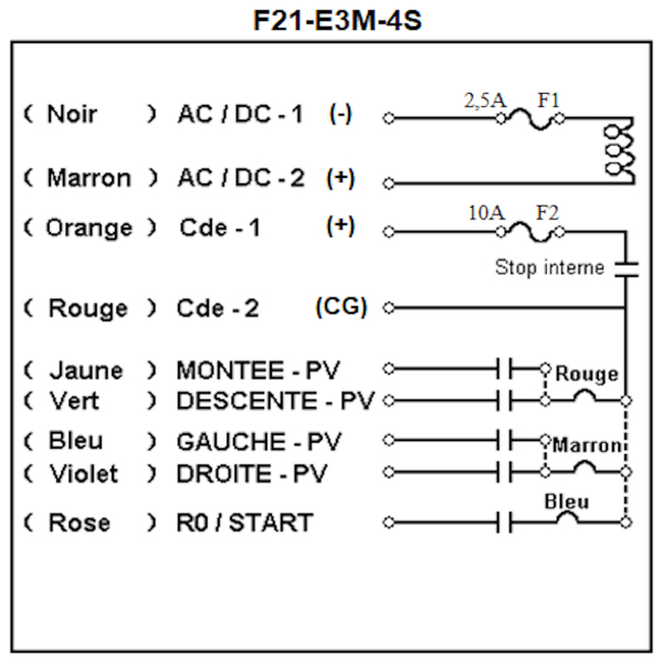 Radiocommande F21-E3M-4S     • (4 boutons 1 cran)